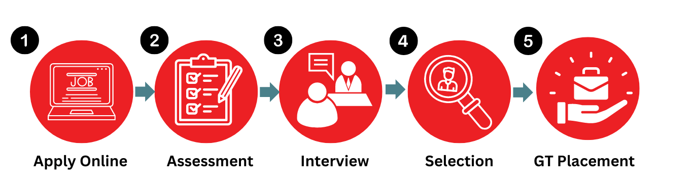 Journey to Toyota Lanka